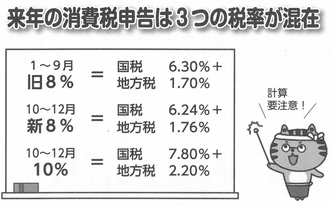 消費税3つの税率