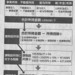 2020年所得税額計算の流れ