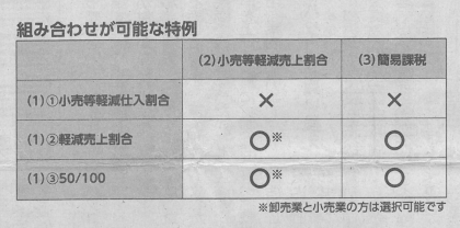 組み合わせが可能な特例